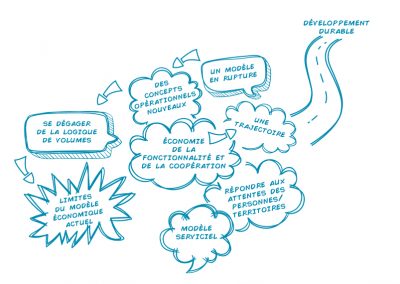 CREPE-EFC: Sensibiliser à l’économie de la fonctionnalité et de la coopération