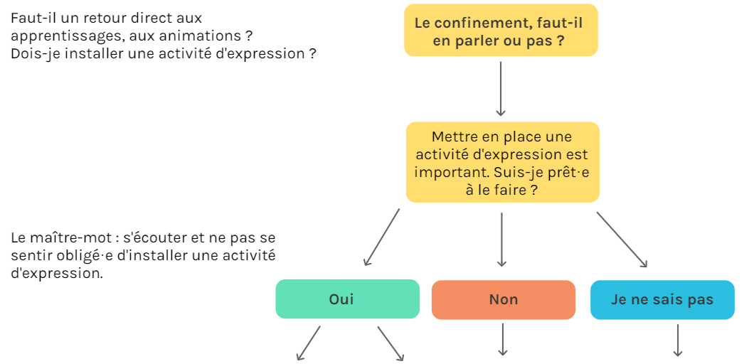 illu arbre