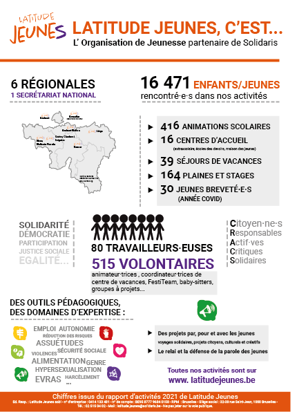 presentation_LJ_chiffres2022